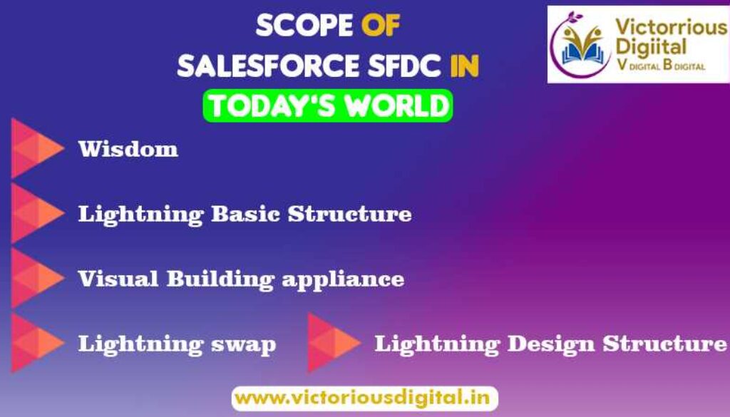 Scope Of Salesforce SFDC In Today’s World