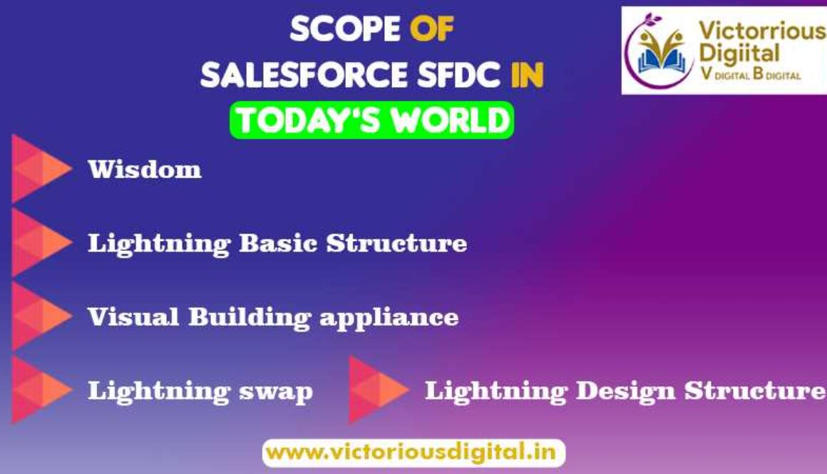 Scope Of Salesforce SFDC In Today’s World