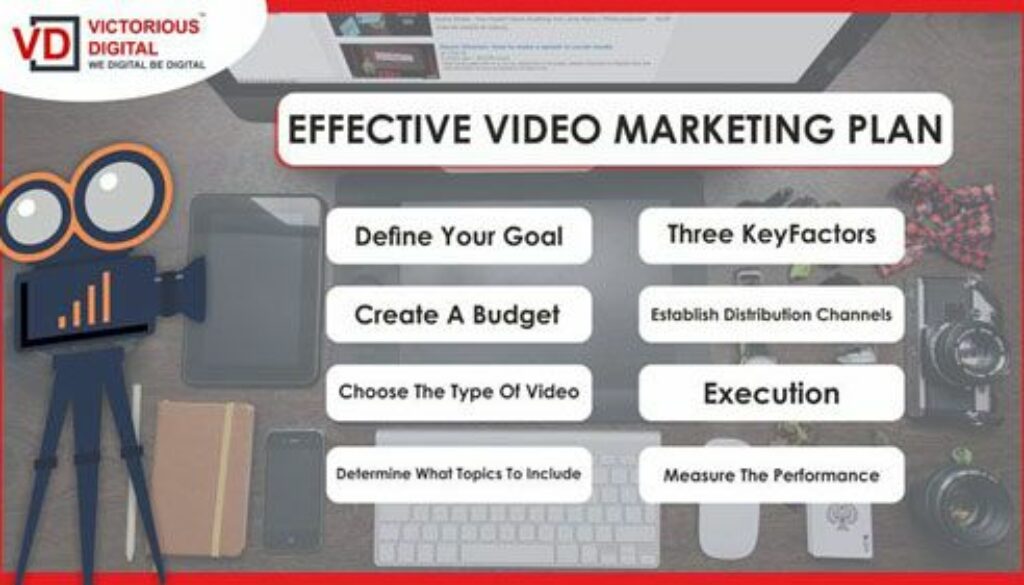 Effective video marketing