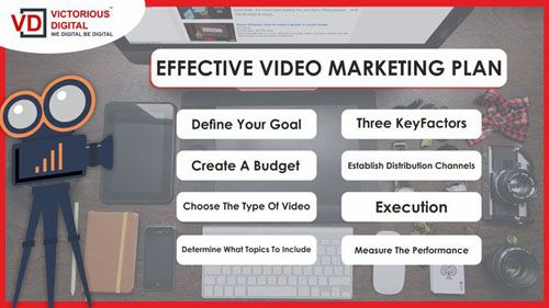 Effective Video Marketing Plan For A Business