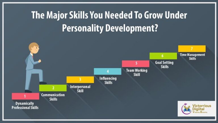 What Is The Professional Importance Of Personality Development 