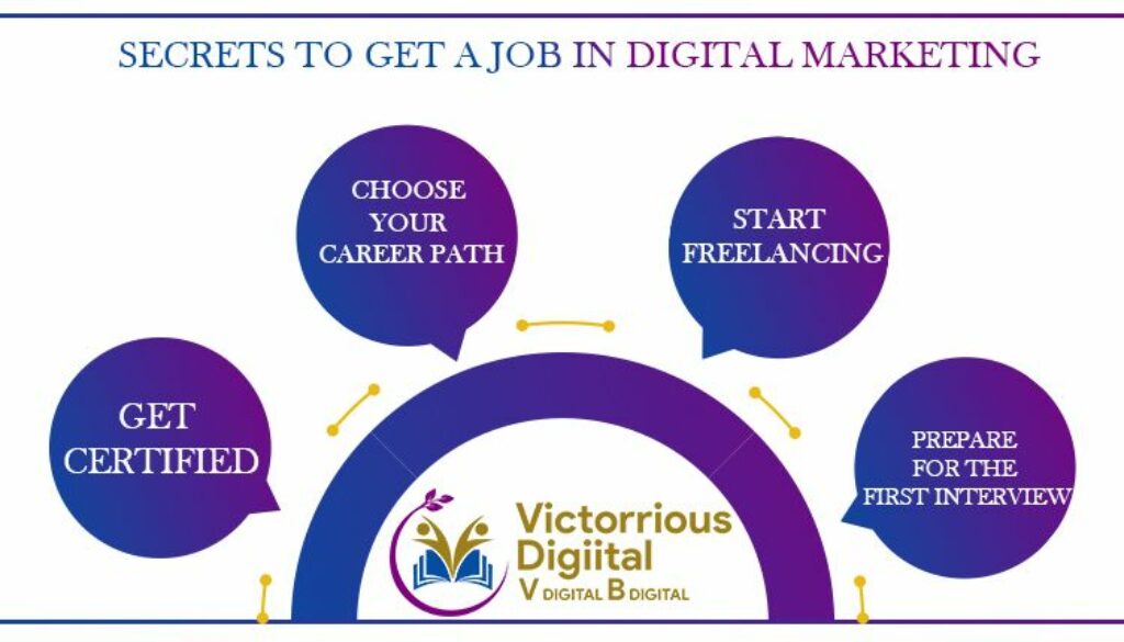 get job in digital marketing