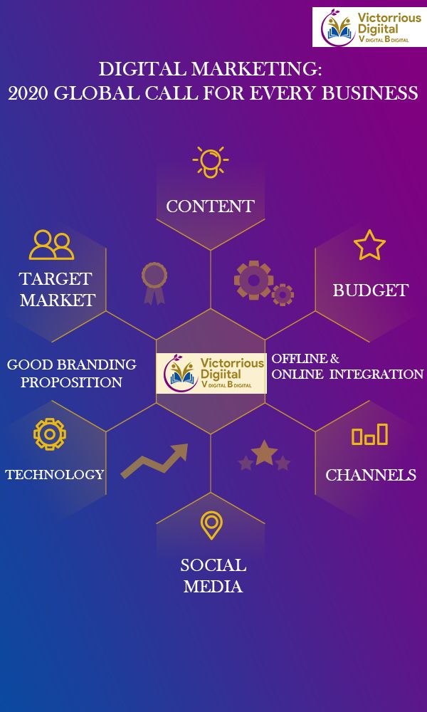 digital marketing trends 2020