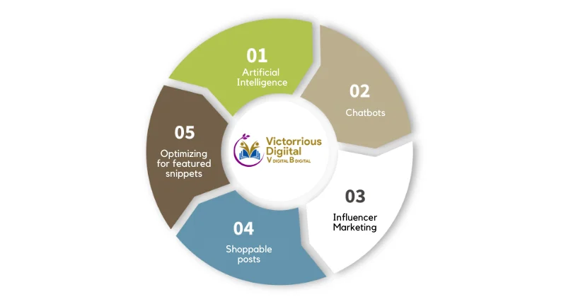 digital marketing trends