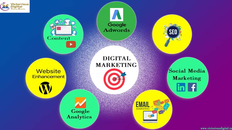 digital marketing topics 