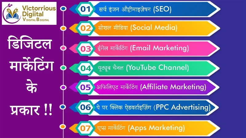 डिजिटल मार्केटिंग कोर्सेज इन हिन्दी