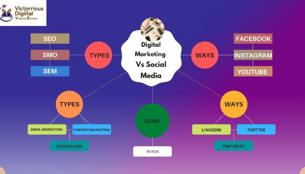 Digital marketing vs social media marketing