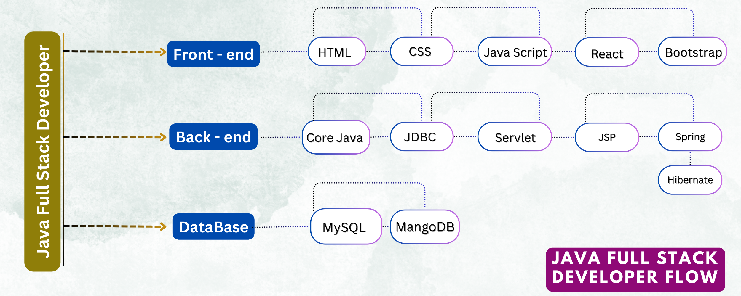 FullStack (1)