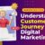 Understand Customers Journey in Digital Marketing - Victorious Digital