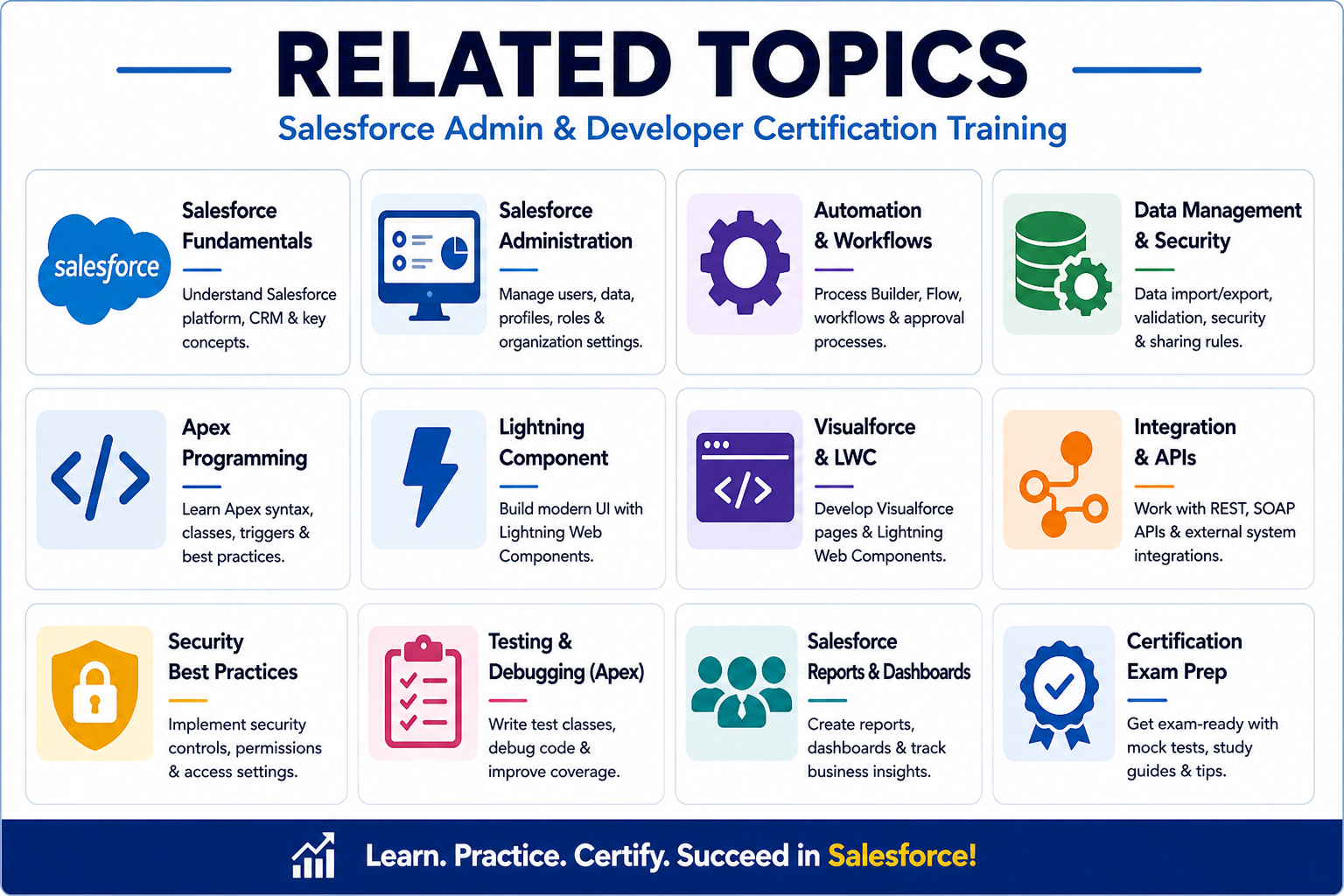 Salesforce by Victorious Digital