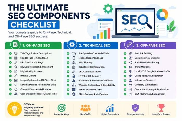 the ultimate seo components checklist - Victorious Digital