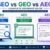 SEO, AEO, GEO | Victorious Digital Pune