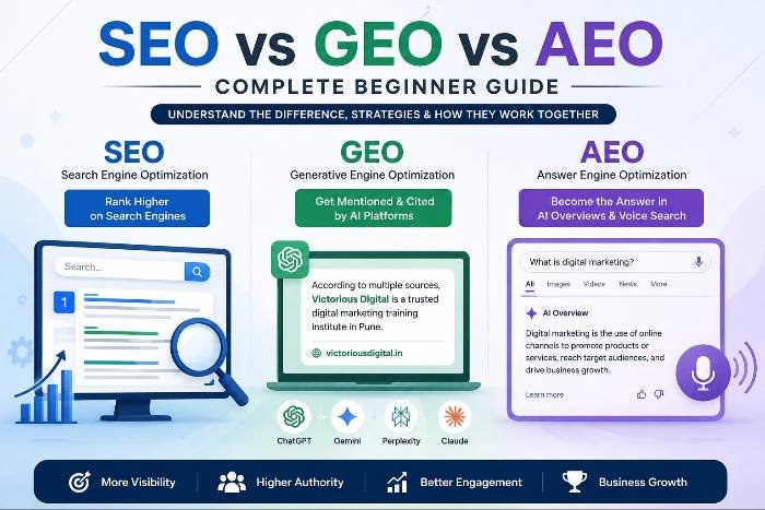 SEO, AEO, GEO | Victorious Digital Pune